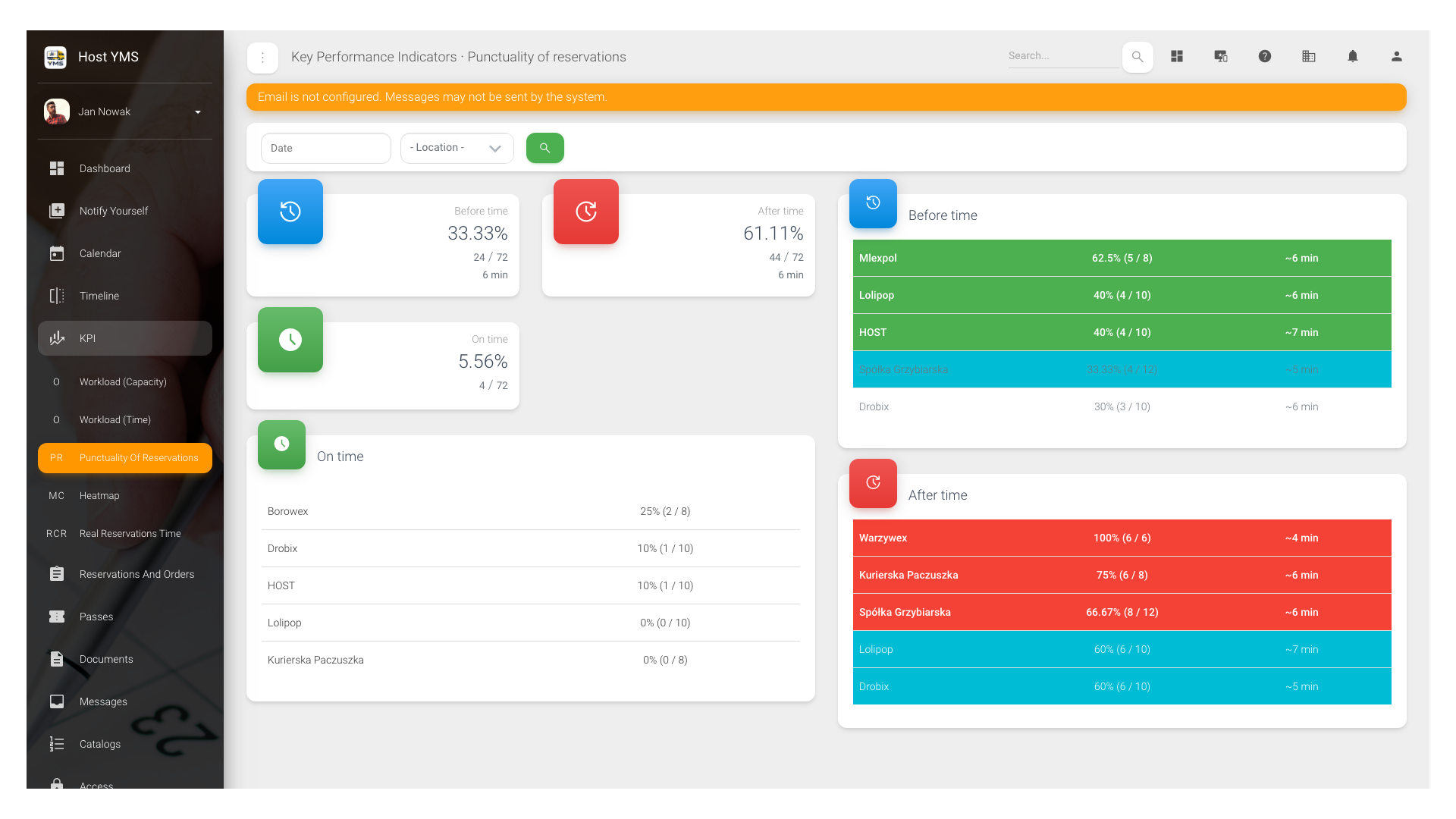 KPI: Vehicle punctuality